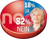 Kurz führt - Kern kann Strache überholen