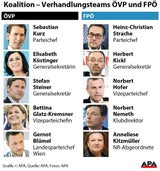 Kurz & Strache: So lief der erste Verhandlungstag