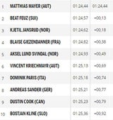 Wahnsinn: Matthias Mayer holt Gold