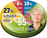 Kurz führt - Kern kann Strache überholen