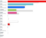 So wählte Österreich: Alle Ergebnisse