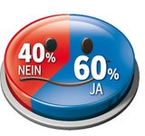 60 Prozent optimistisch