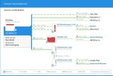 Top-Update für FritzBoxen ist da