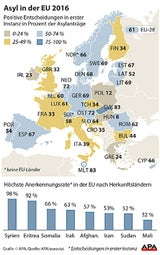 EU-Asyl