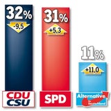 Werden Rechte noch gestoppt?