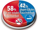 ORF & Rauchen: Mehrheit für Abstimmungen