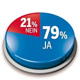 Umfrage: FP bremst VP aus