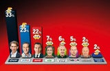 Kurz: Bester Start in den Wahlkampf