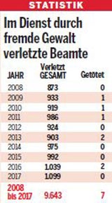 Kickl: Härte bei Angriff auf Beamte