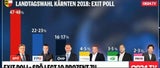 Triumph für Kaiser in Kärnten