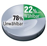 Wählerpotenzial: ÖVP vorn