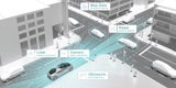 Mercedes & Bosch legen mit Roboautos los