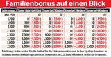 Das bekommen Sie für Ihr Kind