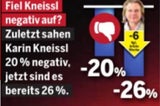 1. Umfrage: Kneissl spaltet das Land