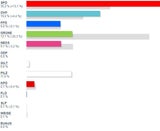 So wählte Österreich: Alle Ergebnisse