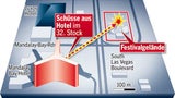 Las Vegas Grafik