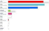 So wählte Österreich: Alle Ergebnisse