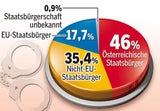Häftlinge aus Ausland kosten 200 Mio.