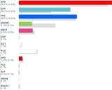 So wählte Österreich: Alle Ergebnisse