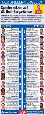 Ronaldo will Chaos-Spanier ärgern