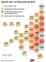 Über 20 Länder erlauben Homoehe