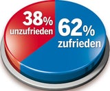 Die neue Umfrage: FPÖ im Aufwind