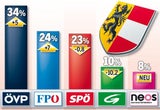 Nächster Landeskaiser vor Sieg