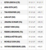 Veith holt Silber in irrem Ski-Krimi