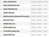 Wahnsinn: Hirscher holt Gesamtweltcup