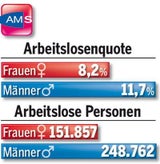 Frauen sind das stärkere Geschlecht