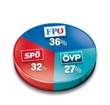 Österreicher mit Regierung zufrieden