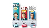 Regierung legt zu, SPÖ baut ab