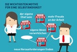 Franchising in Österreich am Vormarsch