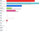 So wählte Österreich: Alle Ergebnisse