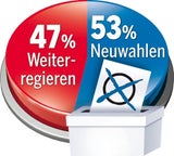 NEUE UMFRAGE: Kurz klar 1.