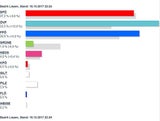 So wählte Österreich: Alle Ergebnisse