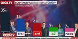 Kurz fordert Neuwahlen!