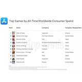Die beliebtesten iPhone-Apps aller Zeiten