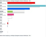 So wählte Österreich: Alle Ergebnisse