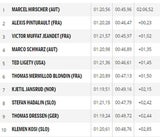 Traumstart: Marcel Hirscher erobert Gold