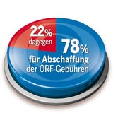 78 % wollen Abschaffung der GIS-Gebühren