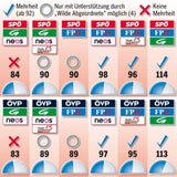 Mehrheiten