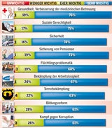 1. Zeugnis für die Wahlkämpfer