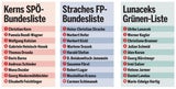 So bunt sind die Wahllisten