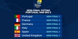 ESC: Wir starten im 1. Semifinale