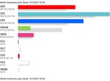 So wählte Österreich: Alle Ergebnisse