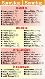 Die Insel-Party weiter