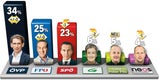 1. Umfrage mit Pilz: Rebell schafft 5 %!