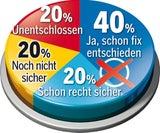 Erste NÖ-Umfrage: VP klare Nummer 1