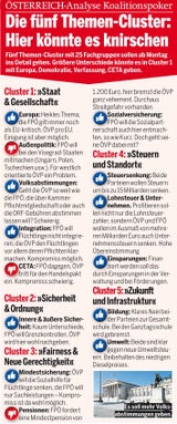Koalition der neuen Freunde